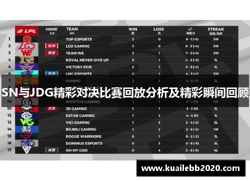 SN与JDG精彩对决比赛回放分析及精彩瞬间回顾